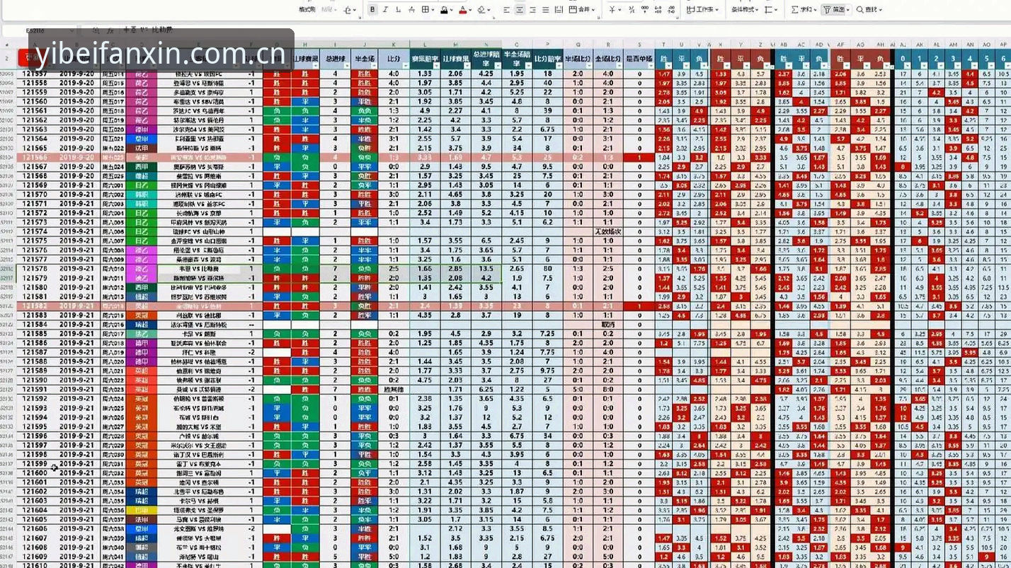 易倍官网2026足球赔率数据必备：避开这5个坑，你才真懂怎么用